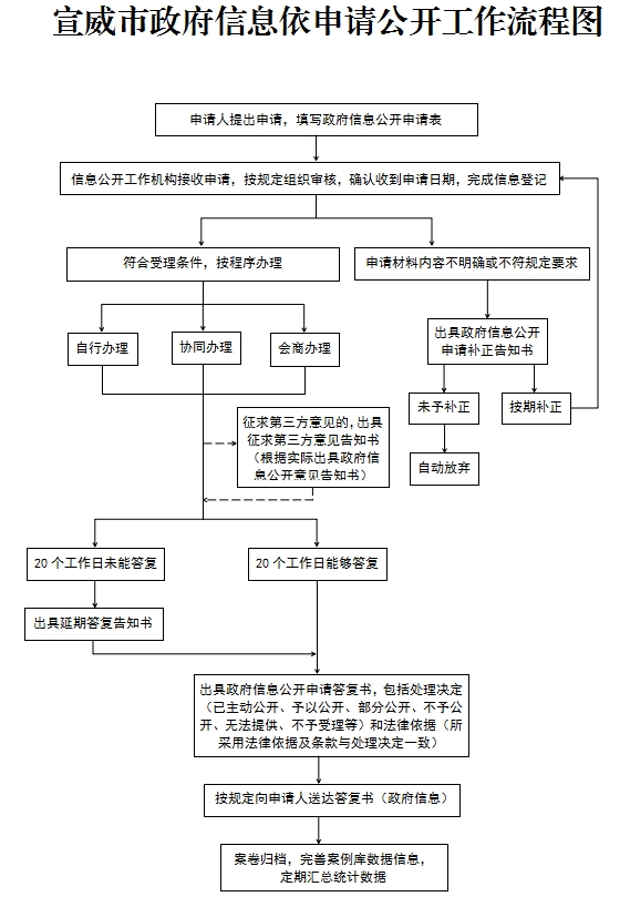 1725590098371371.png 流程图.png